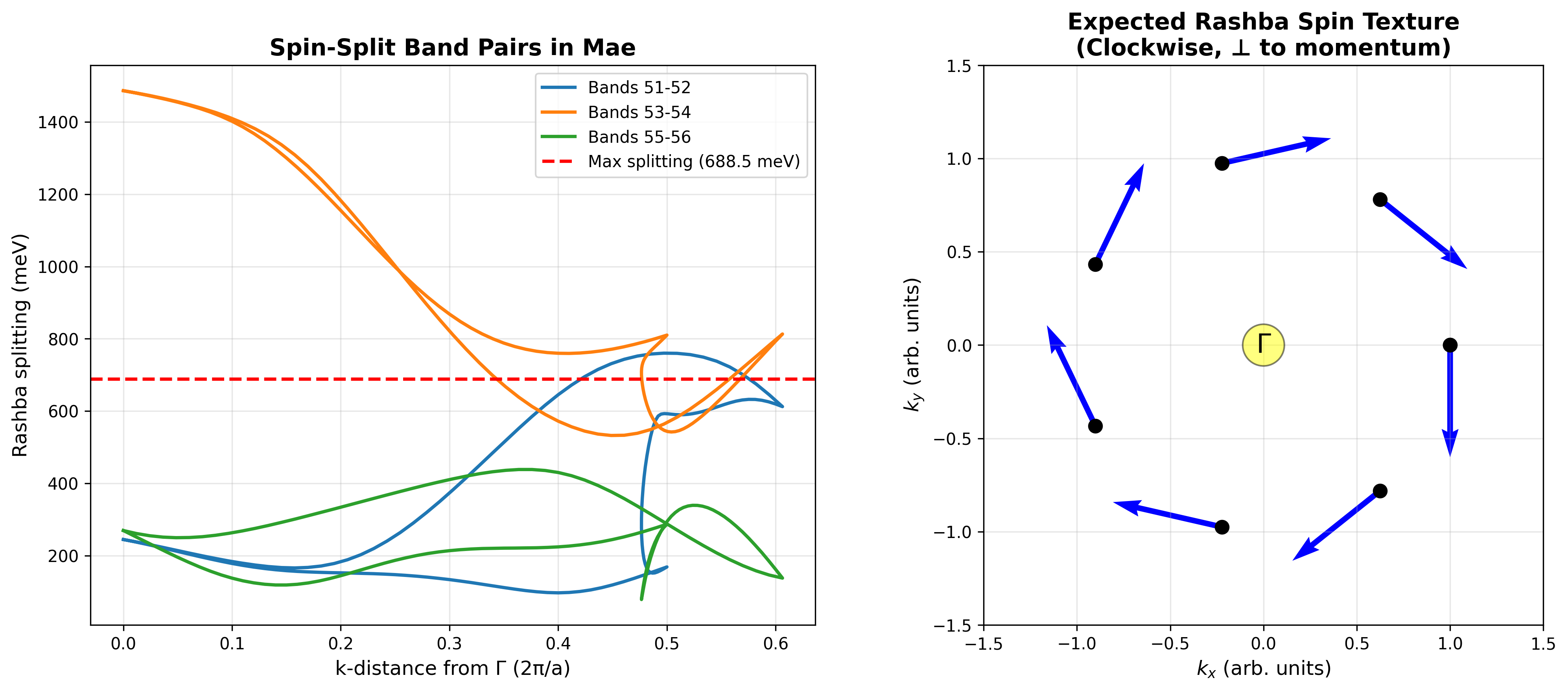ReOsSSe₂ Spin Texture - Momentum-locked spins