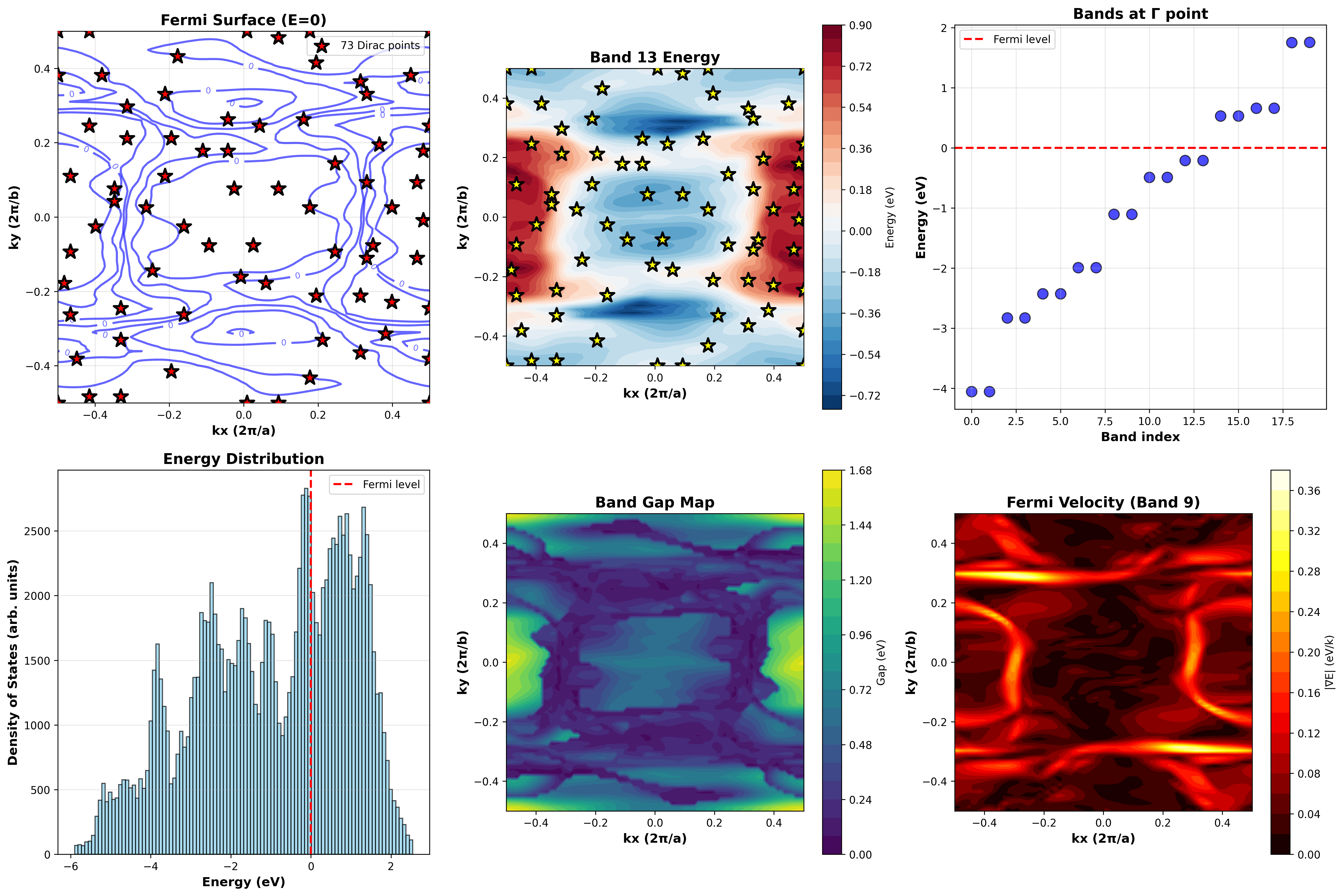 ReOsSSe₂ Fermi Surface - 8 Band Crossings