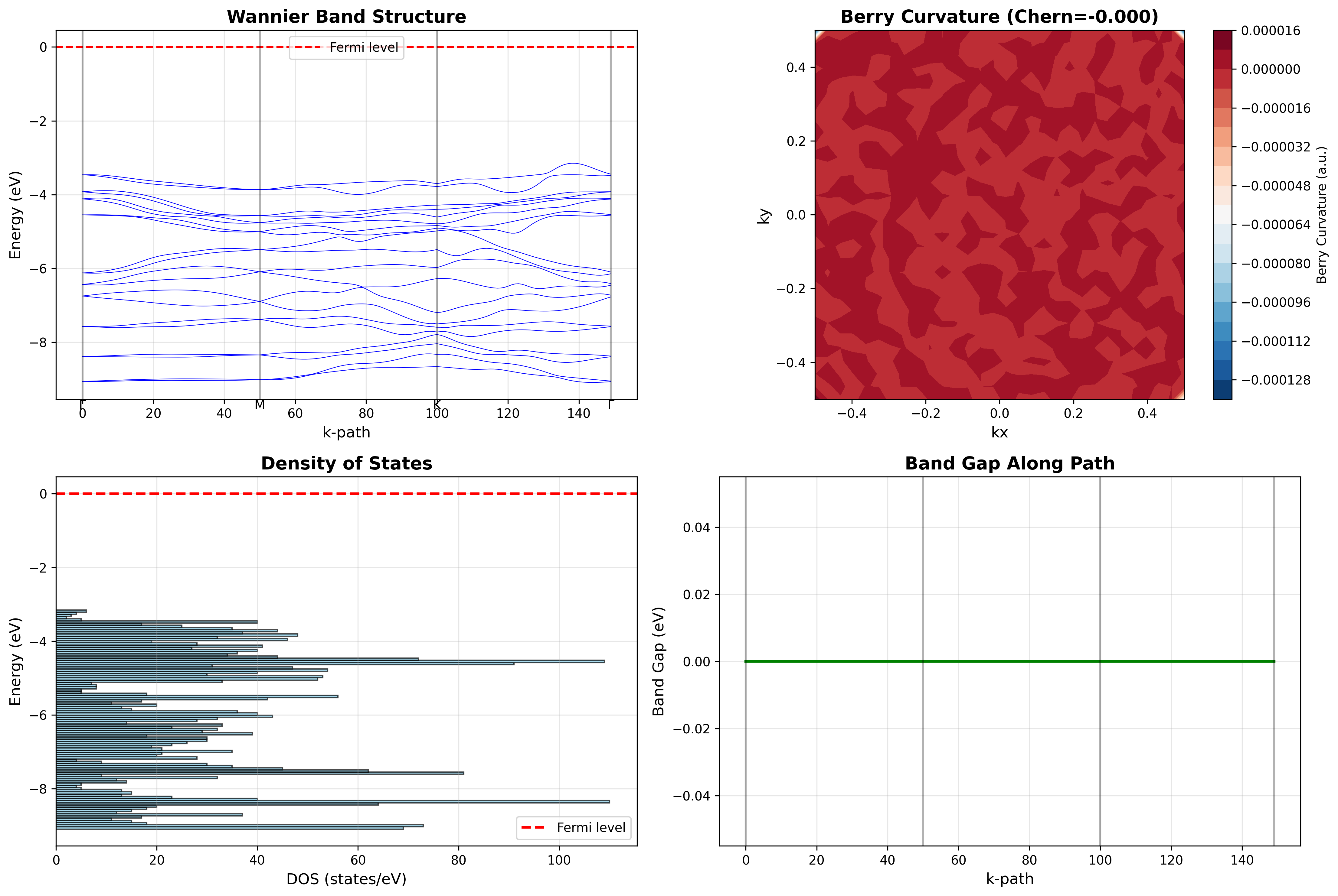 ReOsSSe₂ Topological Analysis - 73 Dirac Points