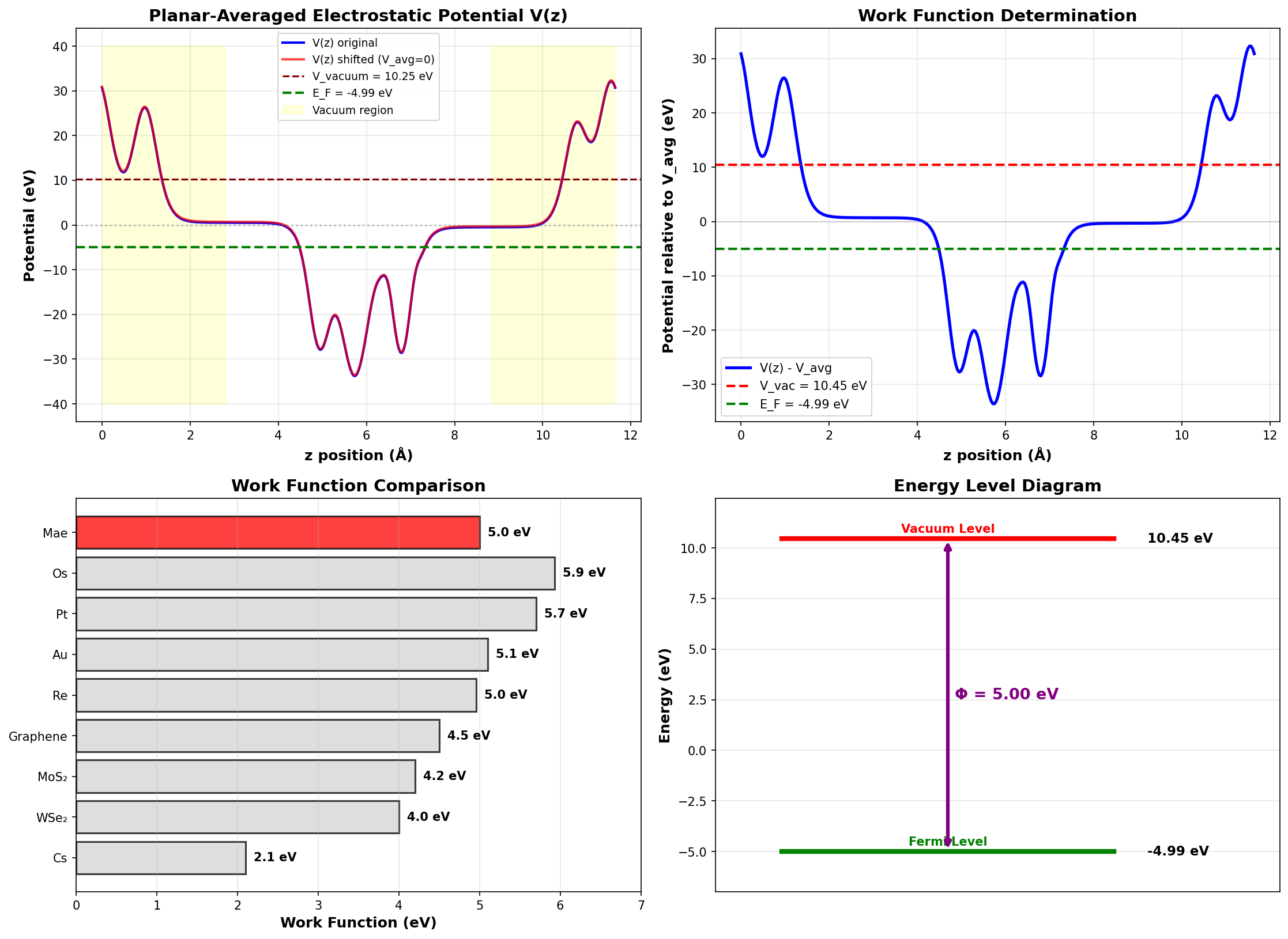 ReOsSSe₂ Work Function Analysis
